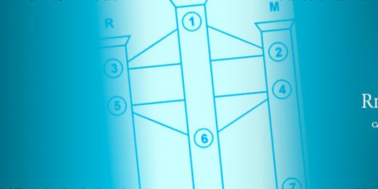 Sagesse, Dorce et Beauté, attributs divins | Rite Ecossais Rectifié